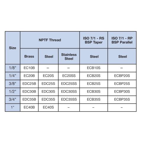 EC20SS Available Model Codes