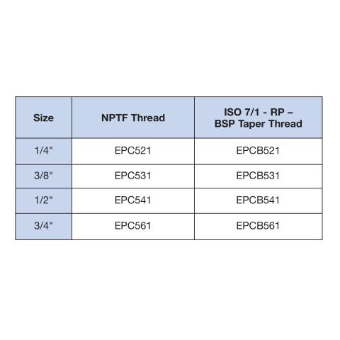 EPC521 Available Model Codes
