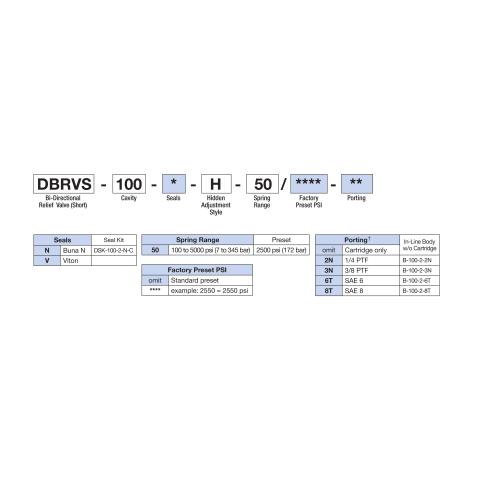How to Order Deltrol DBRVS-100