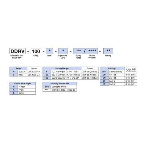 How to Order Deltrol DDRV-100