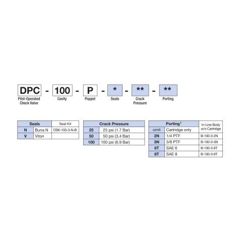 How to Order Deltrol DPC-100-P