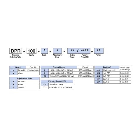 How to Order Deltrol DPR-100
