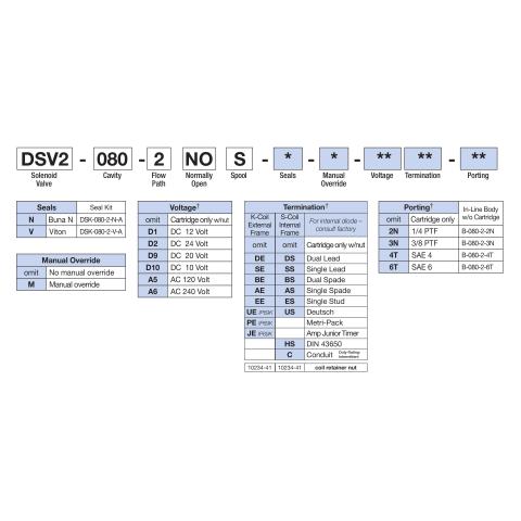 How to Order Deltrol DSV2-080-2NOS