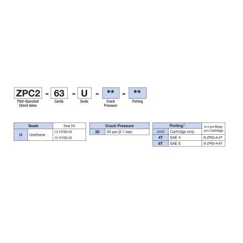 How to Order Deltrol ZPC2-63