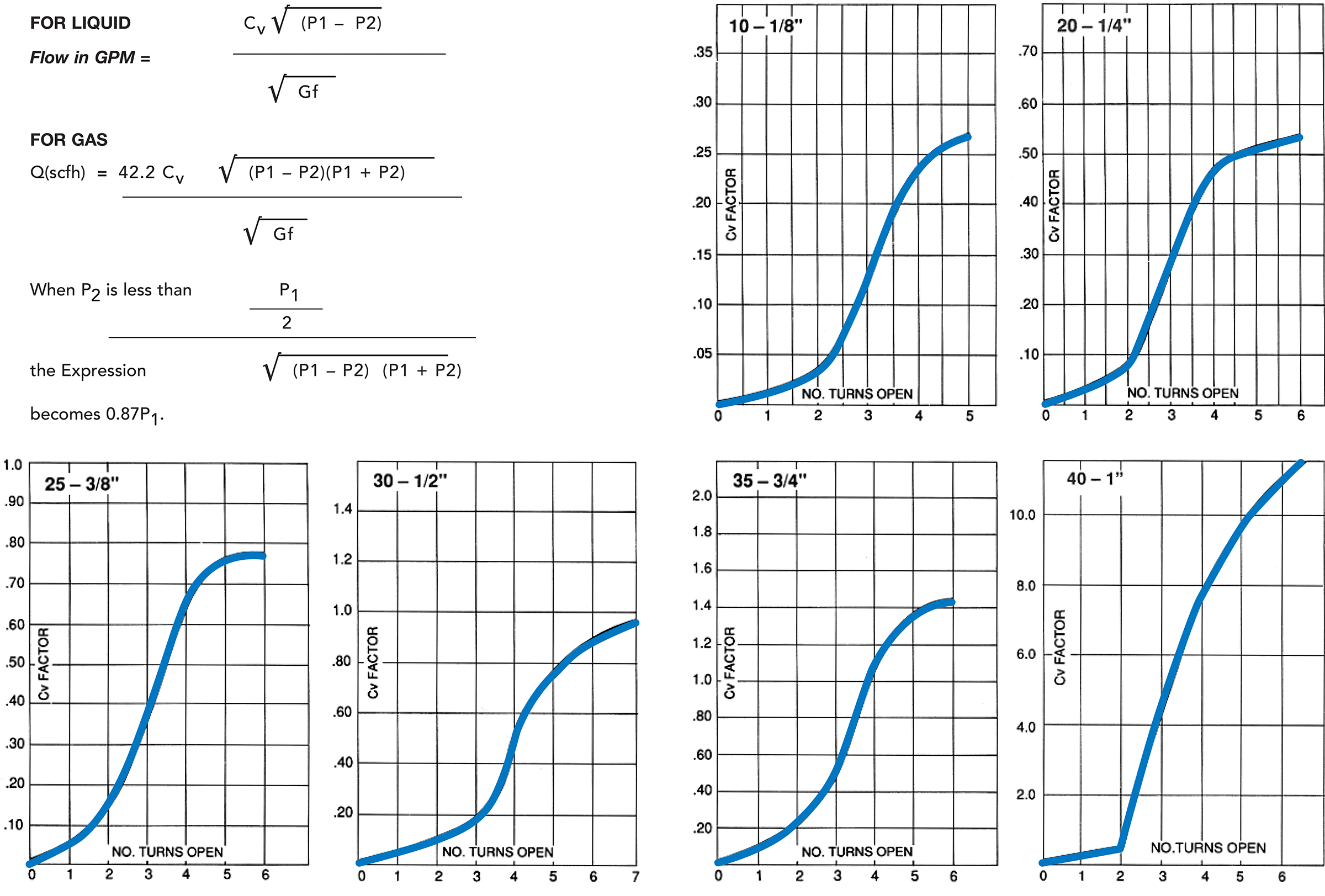 Flow Curves