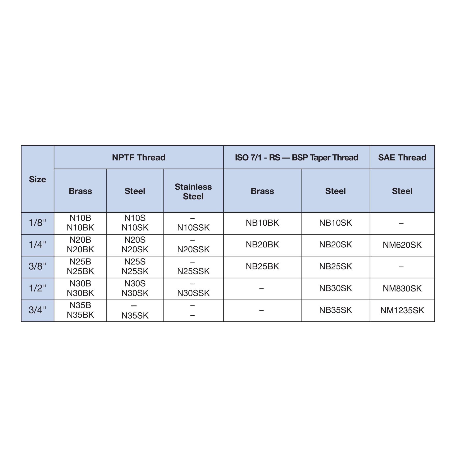 N20B | Deltrol Fluid Products