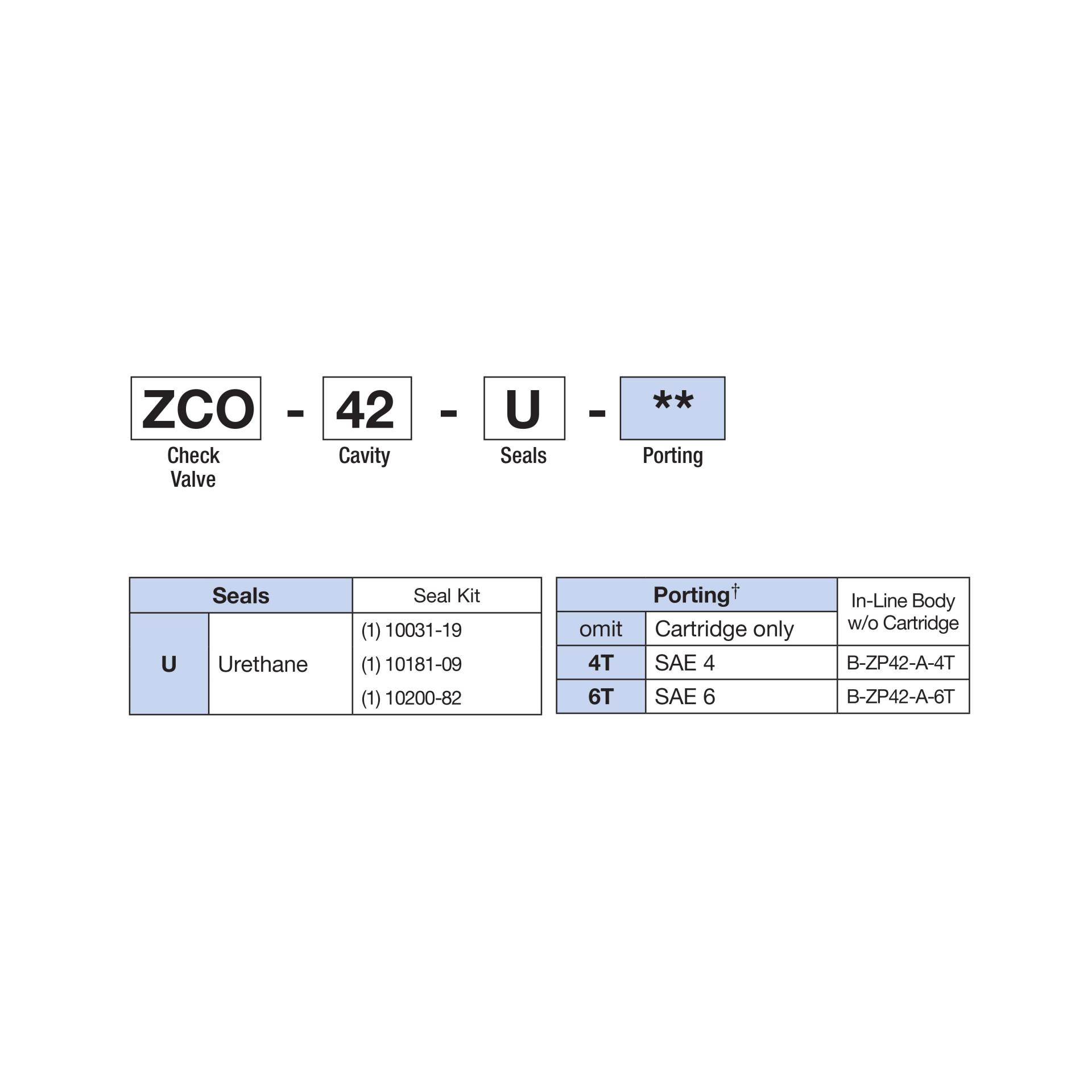 ZCO-42 | Deltrol Fluid Products