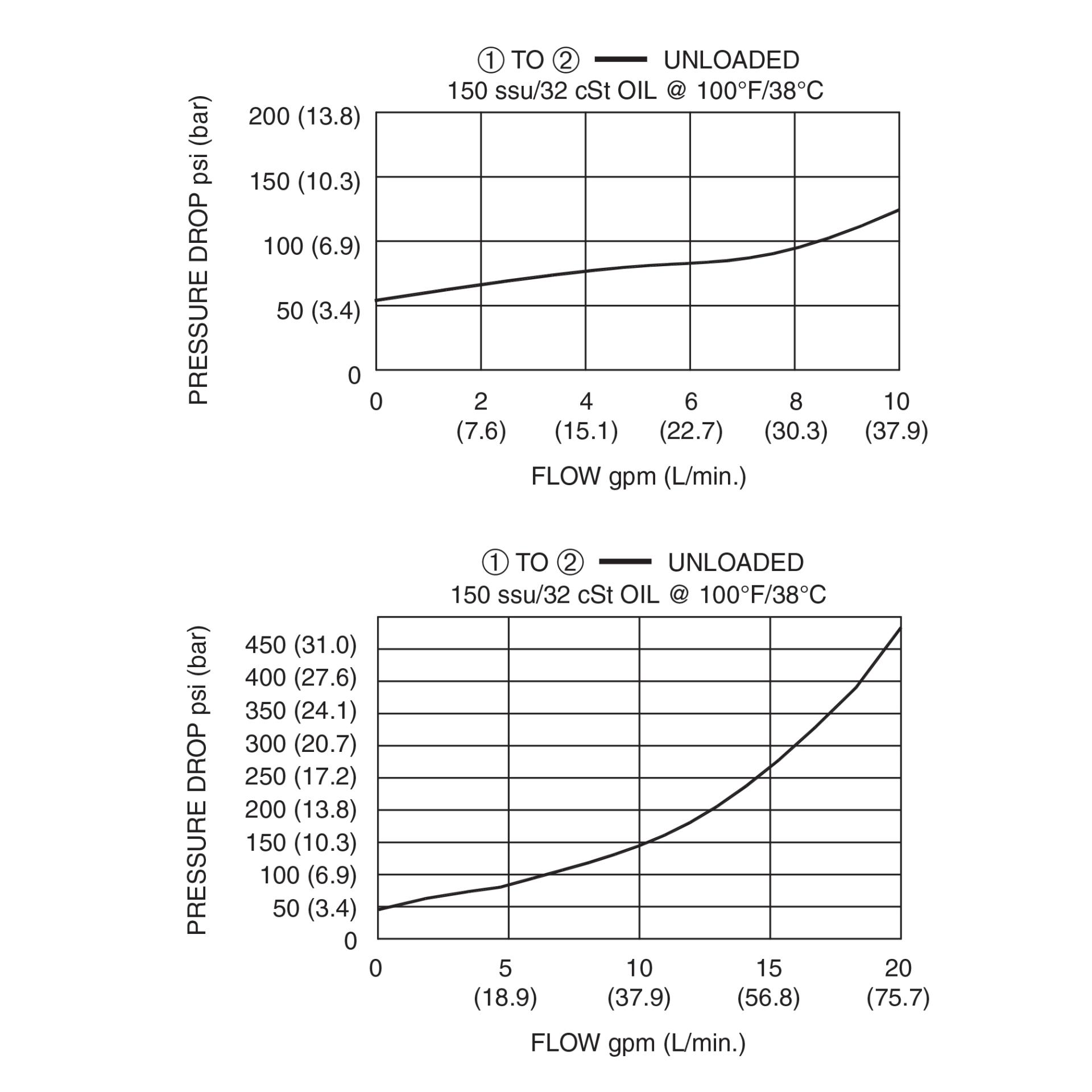 DRVK-080 | Deltrol Fluid Products