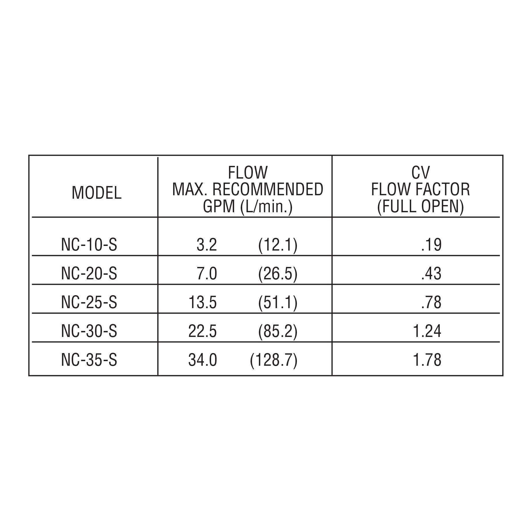 NC-25-S | Deltrol Fluid Products