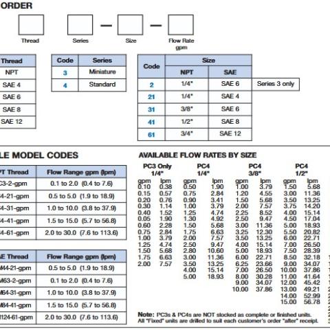 PC4 Detailed How to Order