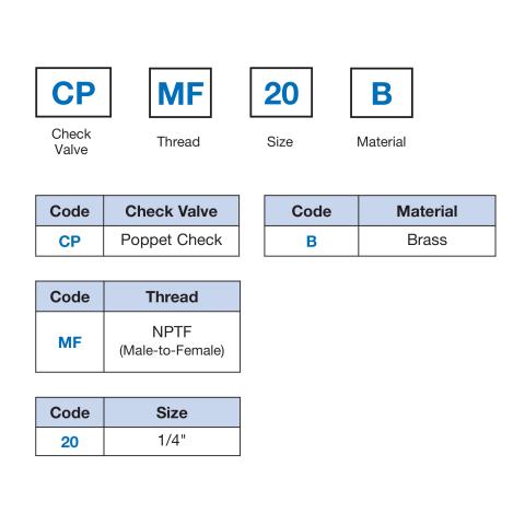 CPMF20B Available Model Codes