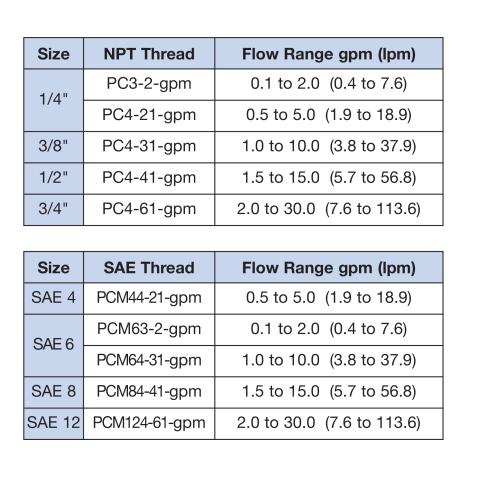 PCM44-21 Available Model Codes