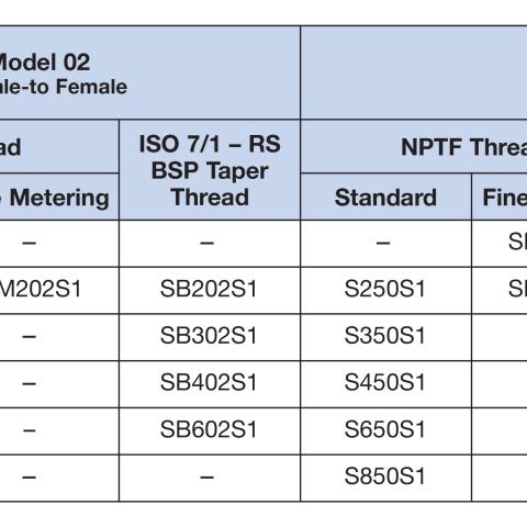 SB202S1 Available Model Codes