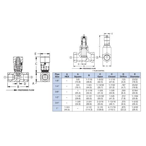 Details about   Rego Hydraulic Flow Control Needle Valve KLN250S E50300 Deltrol EN20S 1/4 NPT 
