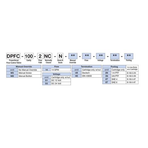DPFC-100-2NC HTO