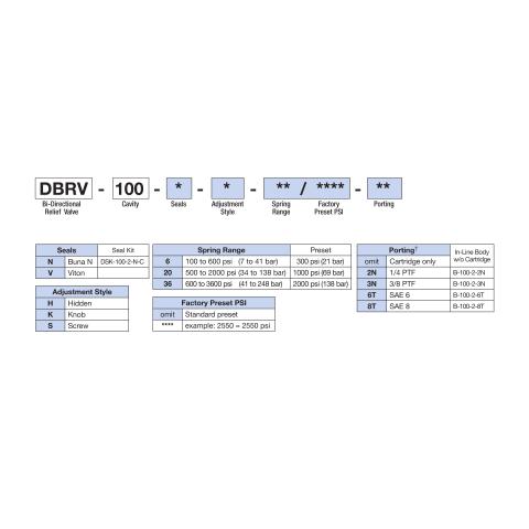 How to Order Deltrol DBRV-100