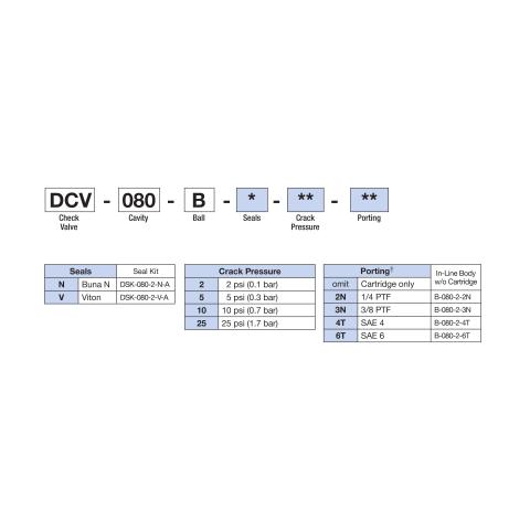How to Order Deltrol DCV-080-B