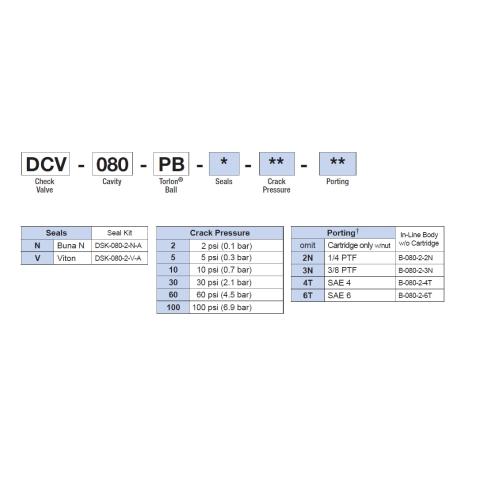 How to Order Deltrol DCV-080-PB