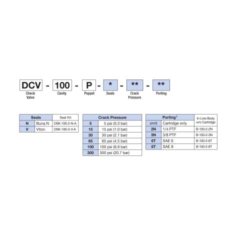 How to Order Deltrol DCV-100-P