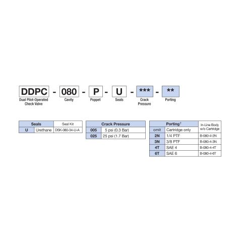 How to Order Deltrol DDPC-080-P