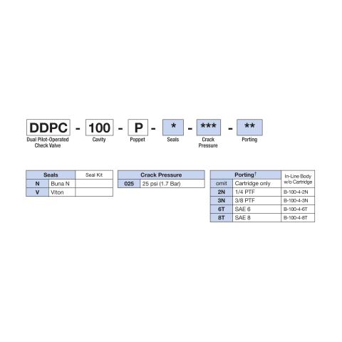 How to Order Deltrol DDPC-100-P