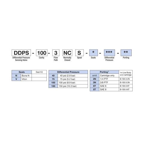 How to Order Deltrol DDPS-100-3NCS