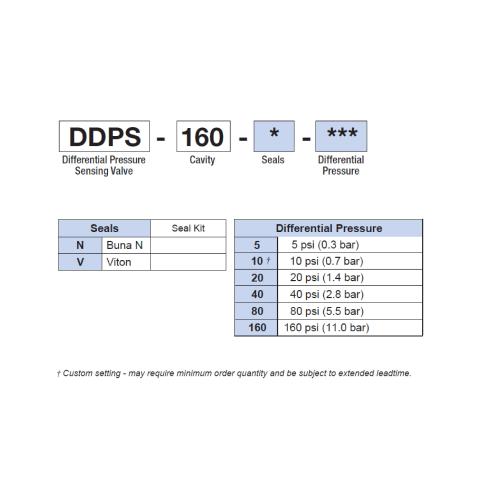 How to Order Deltrol DDPS-160
