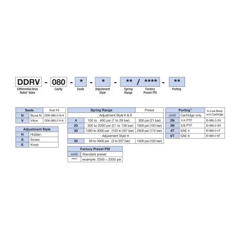 How to Order Deltrol DDRV-080