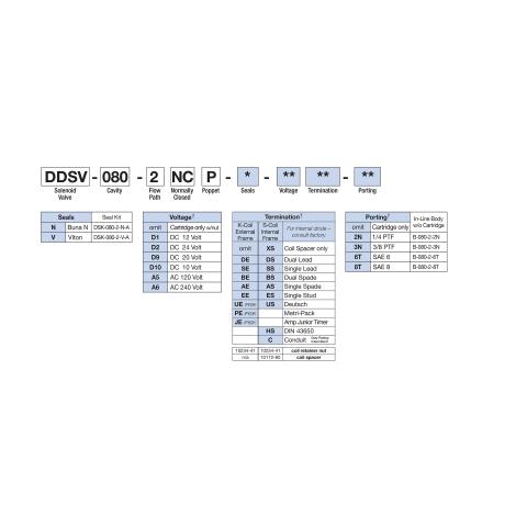 How to Order Deltrol DDSV-080-2NCP