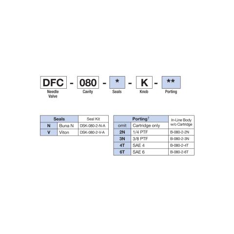How to Order Deltrol DFC-080