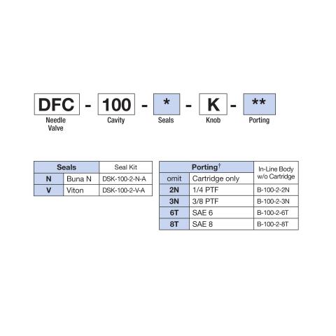 How to Order Deltrol DFC-100