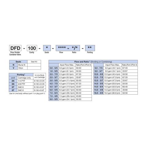 How to Order Deltrol DFD-100