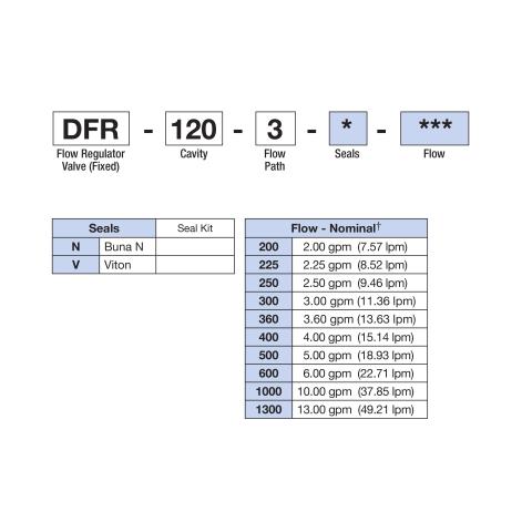 How to Order Deltrol DFR-120-3