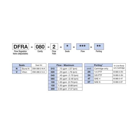 How to Order Deltrol DFRA-080-2