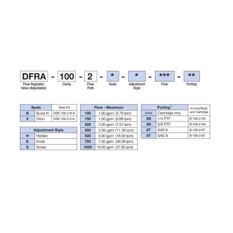 How to Order Deltrol DFRA-100-2