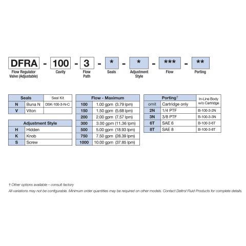 How to Order Deltrol DFRA-100-3