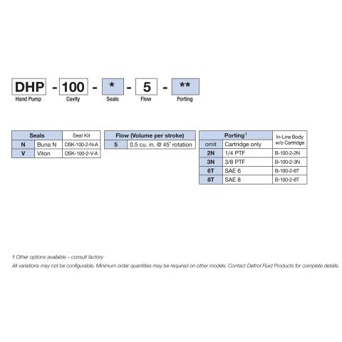 How to Order Deltrol DHP-100
