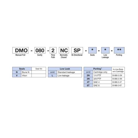 How to Order Deltrol DMO-080-2NCSP