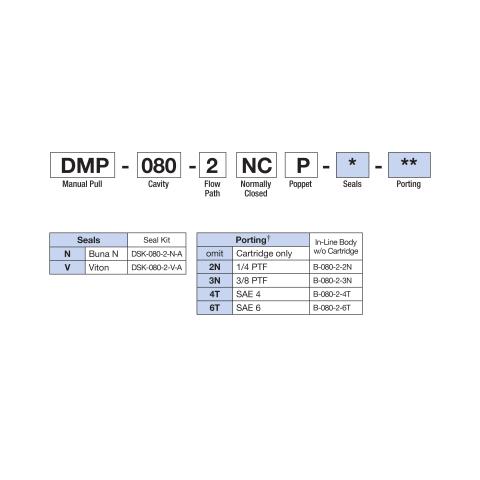 How to Order Deltrol DMP-080-2NCP