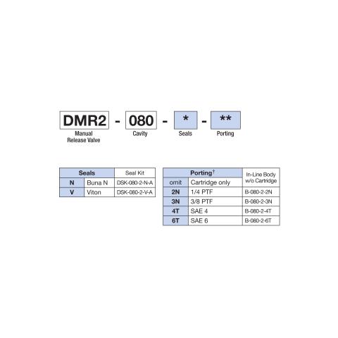 How to Order Deltrol DMR2-080