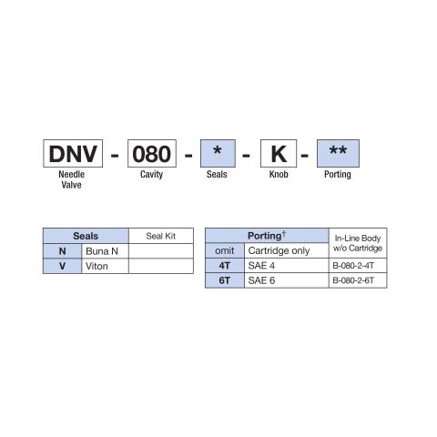 How to Order Deltrol DNV-080