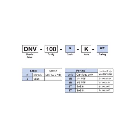 How to Order Deltrol DNV-100