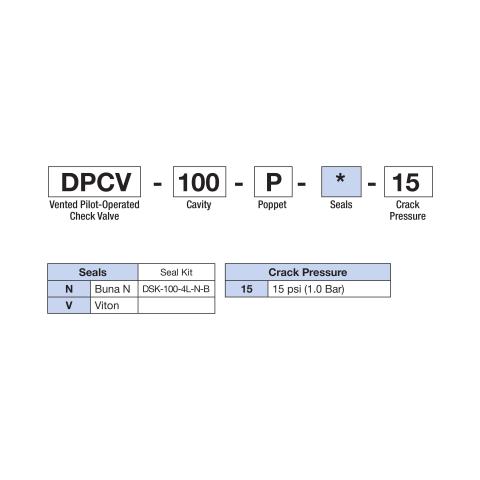 How to Order Deltrol DPCV-100-P