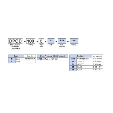 How to Order Deltrol DPOD-100-3