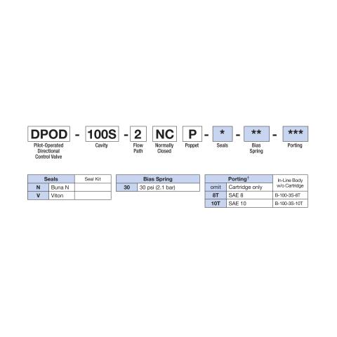 How to Order Deltrol DPOD-100S-2NCP