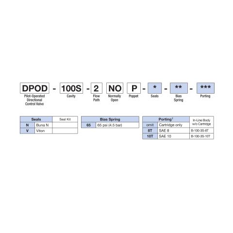 How to Order Deltrol DPOD-100S-2NOP