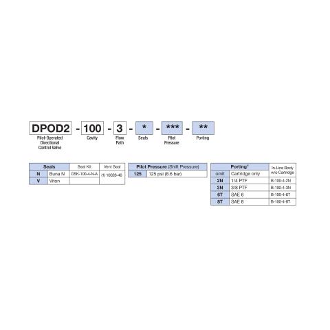 How to Order Deltrol DPOD2-100-3