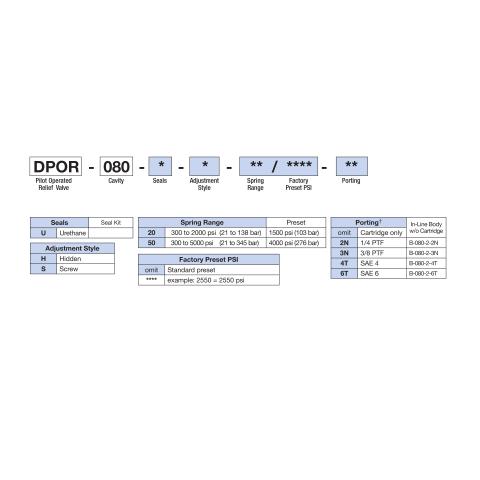 How to Order Deltrol DPOR-080