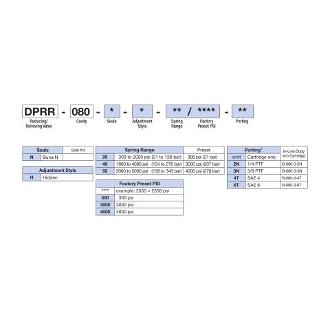 How to Order Deltrol DPRR-080
