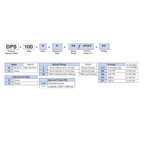 How to Order Deltrol DPS-100